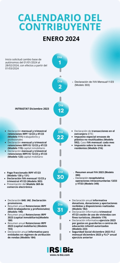 calendario del contribuyente enero 2024