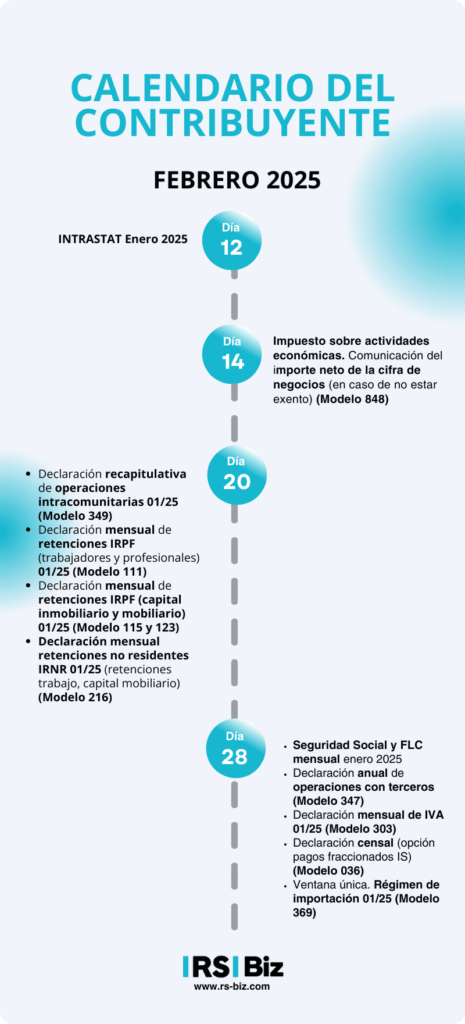 Calendario contribuyente febrero 2025