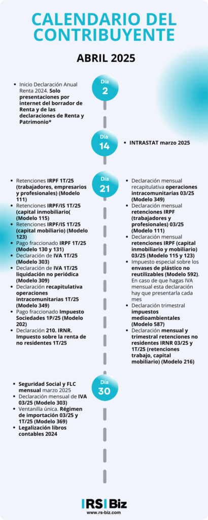 Calendario del Contribuyente - Abril 2025