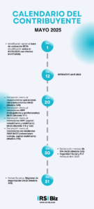 Calendario del Contribuyente - Mayo 2025