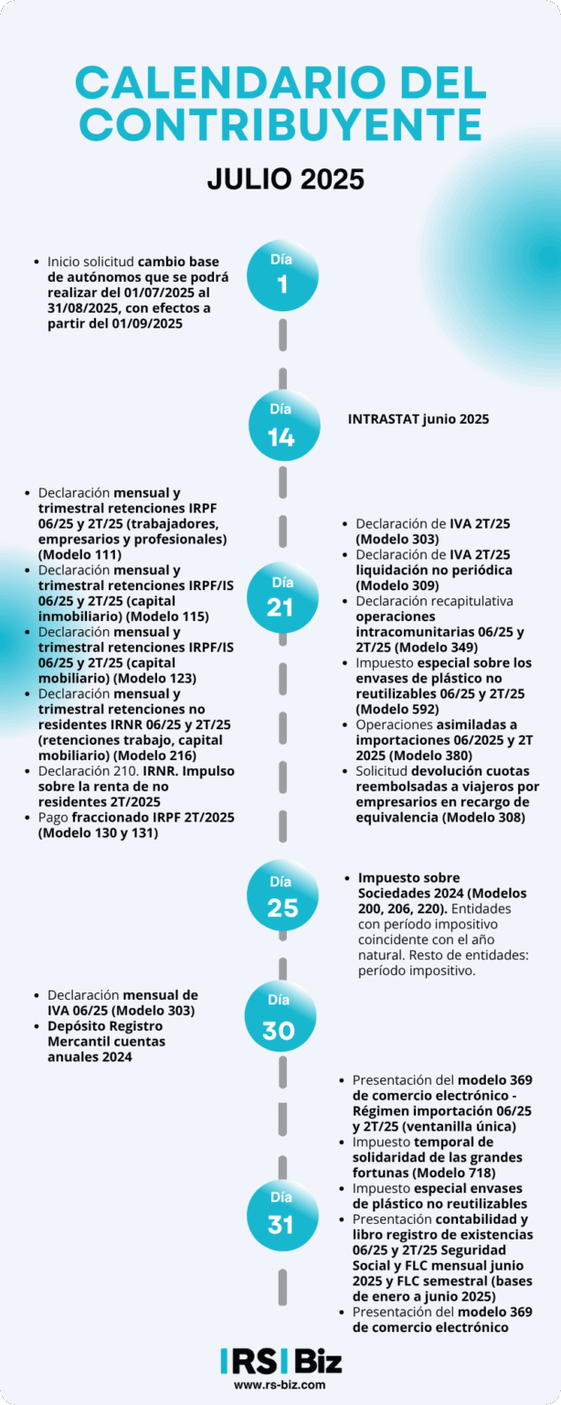 Calendario fiscal julio 2025: modelos y fechas | RSBiz