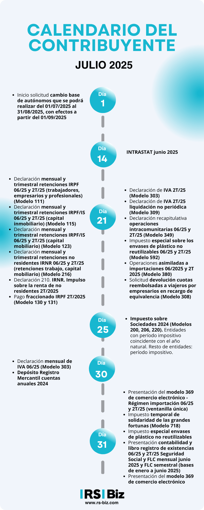 calendario fiscal julio 2025