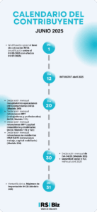 calendario contribuyente 2025