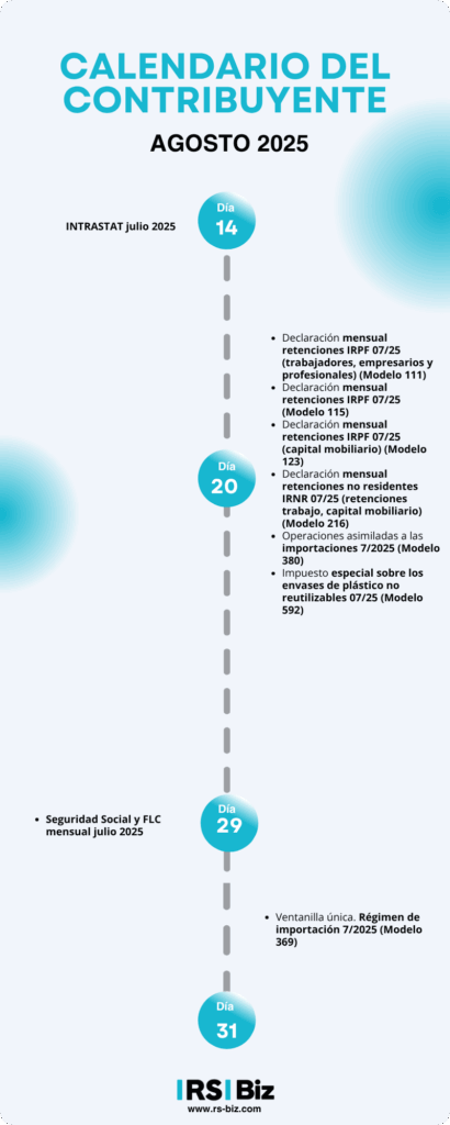 Calendario del Contribuyente agosto 2025