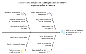 Impuesto