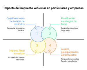 impuesto