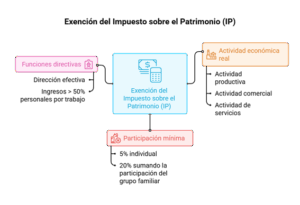 sucesión empresa familiar