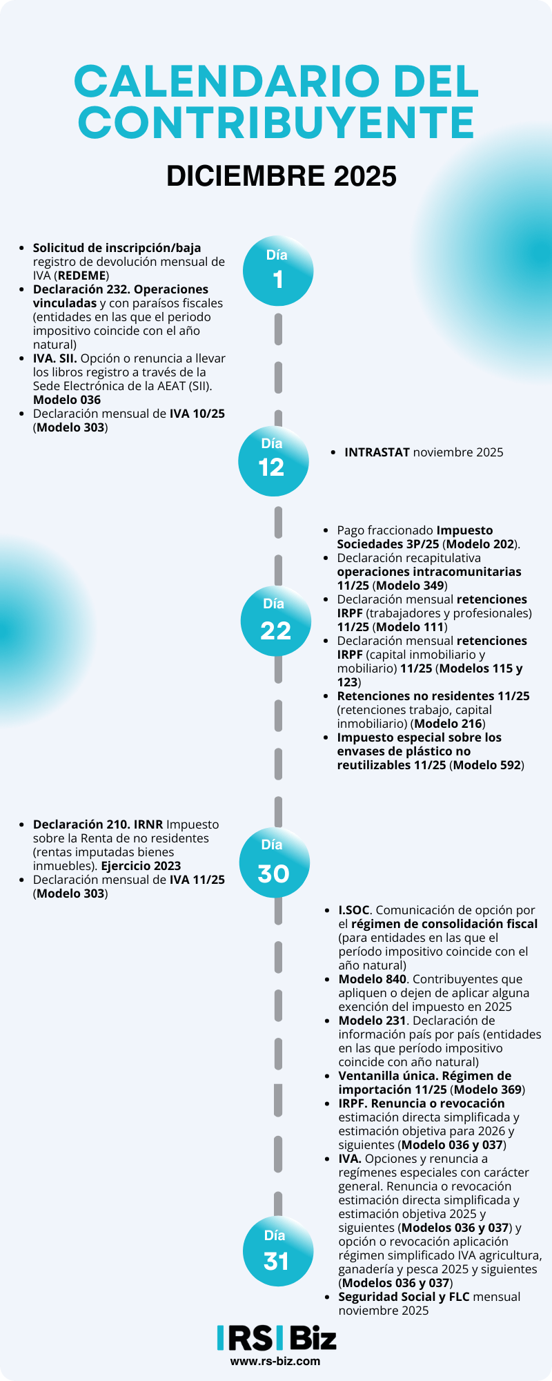 Calendario del contribuyente diciembre 2025: guía esencial