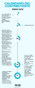 Calendario del Contribuyente Enero 2026