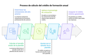 formación bonificada