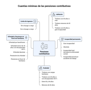 revalorización de pensiones 2026