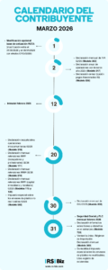 calendario del contribuyente marzo 2026