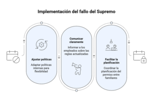 permiso retribuido de 5 días