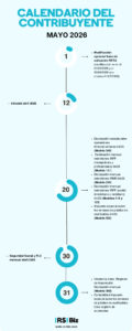 calendario del contribuyente mayo 2026