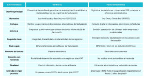 verifactu