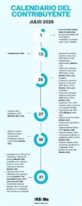 Calendario del Contribuyente Julio 2026