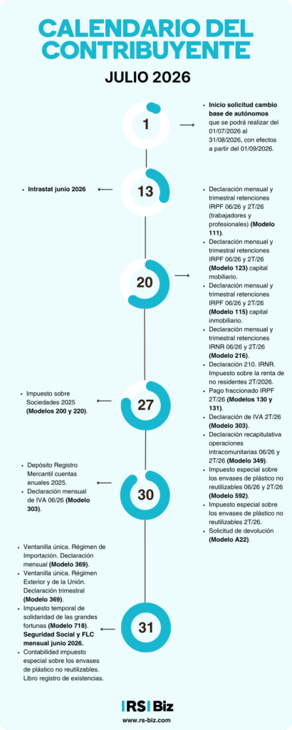Calendario del Contribuyente Julio 2026 | Fechas clave