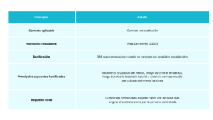 Claves de la bonificacion del contrato de sustitucion 1