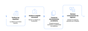 Alquiler vacacional y venta de vivienda habitual: claves para mantener la exención fiscal 1 Infografía con las claves para evitar riesgos fiscales al vender una vivienda habitual: verificar los requisitos para aplicar la exención, analizar el impacto del alquiler vacacional, conservar documentación acreditativa y declarar correctamente los ingresos obtenidos por el alquiler.