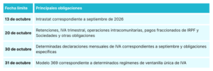 Calendario del Contribuyente Octubre 2026 2 Calendario del Contribuyente Octubre 2026
