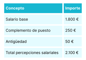 Cómo calcular una nómina paso a paso: guía completa para empresas 1 calcular una nómina