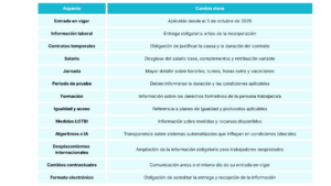 Real Decreto 723/2026: nuevas obligaciones de información laboral para empresas 1 Real Decreto 723/2026