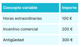 Cómo calcular una nómina paso a paso: guía completa para empresas 2 calcular una nómina